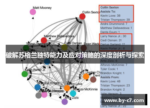 破解苏格兰独特能力及应对策略的深度剖析与探索