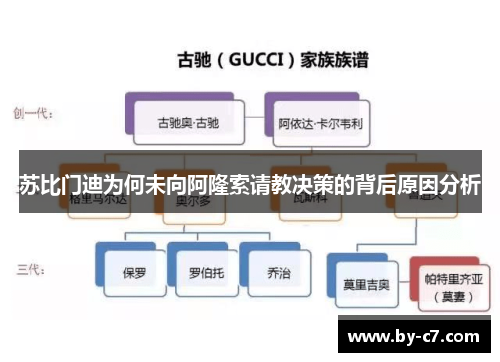 苏比门迪为何未向阿隆索请教决策的背后原因分析