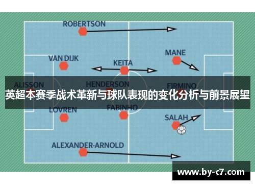 英超本赛季战术革新与球队表现的变化分析与前景展望