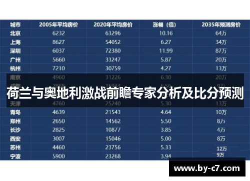 荷兰与奥地利激战前瞻专家分析及比分预测