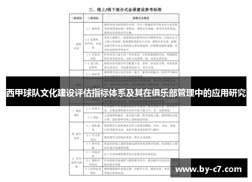 西甲球队文化建设评估指标体系及其在俱乐部管理中的应用研究 西甲球队文化建设评估指标体系及其在俱乐部管理中的应用研究