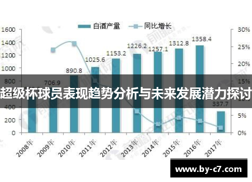 超级杯球员表现趋势分析与未来发展潜力探讨