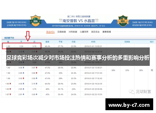 足球竞彩场次减少对市场投注热情和赛事分析的多重影响分析