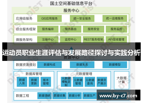运动员职业生涯评估与发展路径探讨与实践分析 运动员职业生涯评估与发展路径探讨与实践分析
