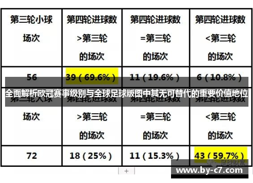 全面解析欧冠赛事级别与全球足球版图中其无可替代的重要价值地位 全面解析欧冠赛事级别与全球足球版图中其无可替代的重要价值地位