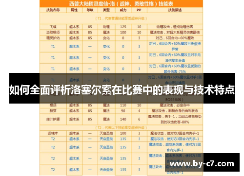 如何全面评析洛塞尔索在比赛中的表现与技术特点