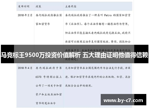 马竞标王9500万投资价值解析 五大理由证明他值得信赖