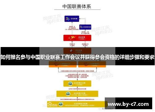 如何报名参与中国职业联赛工作会议并获得参会资格的详细步骤和要求