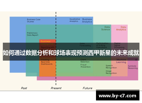 如何通过数据分析和球场表现预测西甲新星的未来成就