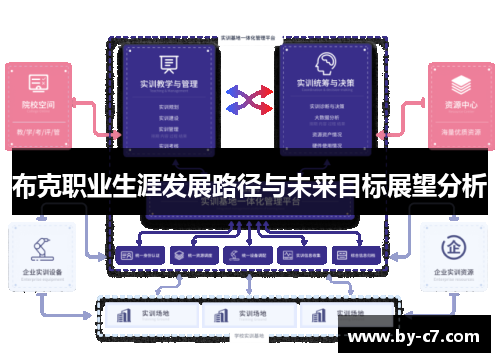 布克职业生涯发展路径与未来目标展望分析