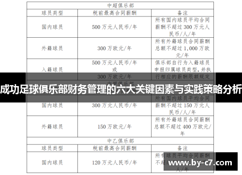 成功足球俱乐部财务管理的六大关键因素与实践策略分析