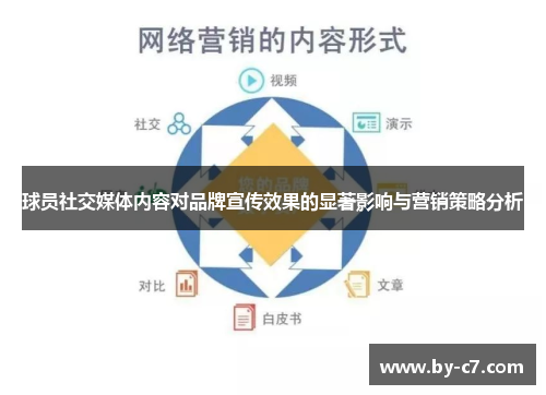 球员社交媒体内容对品牌宣传效果的显著影响与营销策略分析 球员社交媒体内容对品牌宣传效果的显著影响与营销策略分析