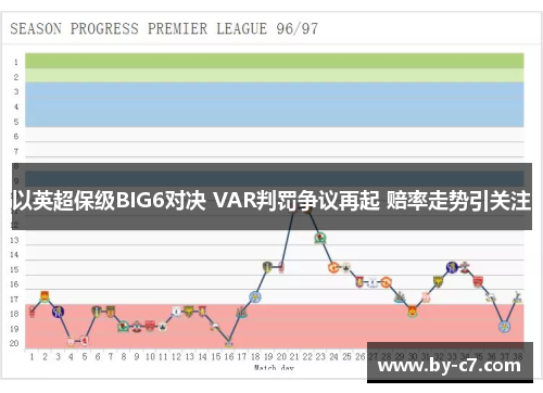 以英超保级BIG6对决 VAR判罚争议再起 赔率走势引关注