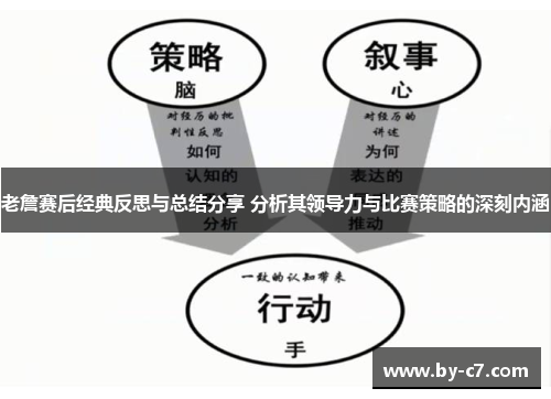 老詹赛后经典反思与总结分享 分析其领导力与比赛策略的深刻内涵