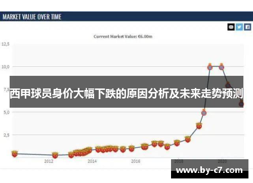 西甲球员身价大幅下跌的原因分析及未来走势预测 西甲球员身价大幅下跌的原因分析及未来走势预测