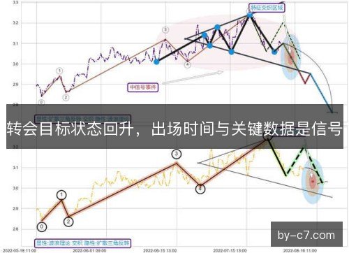 转会目标状态回升，出场时间与关键数据是信号